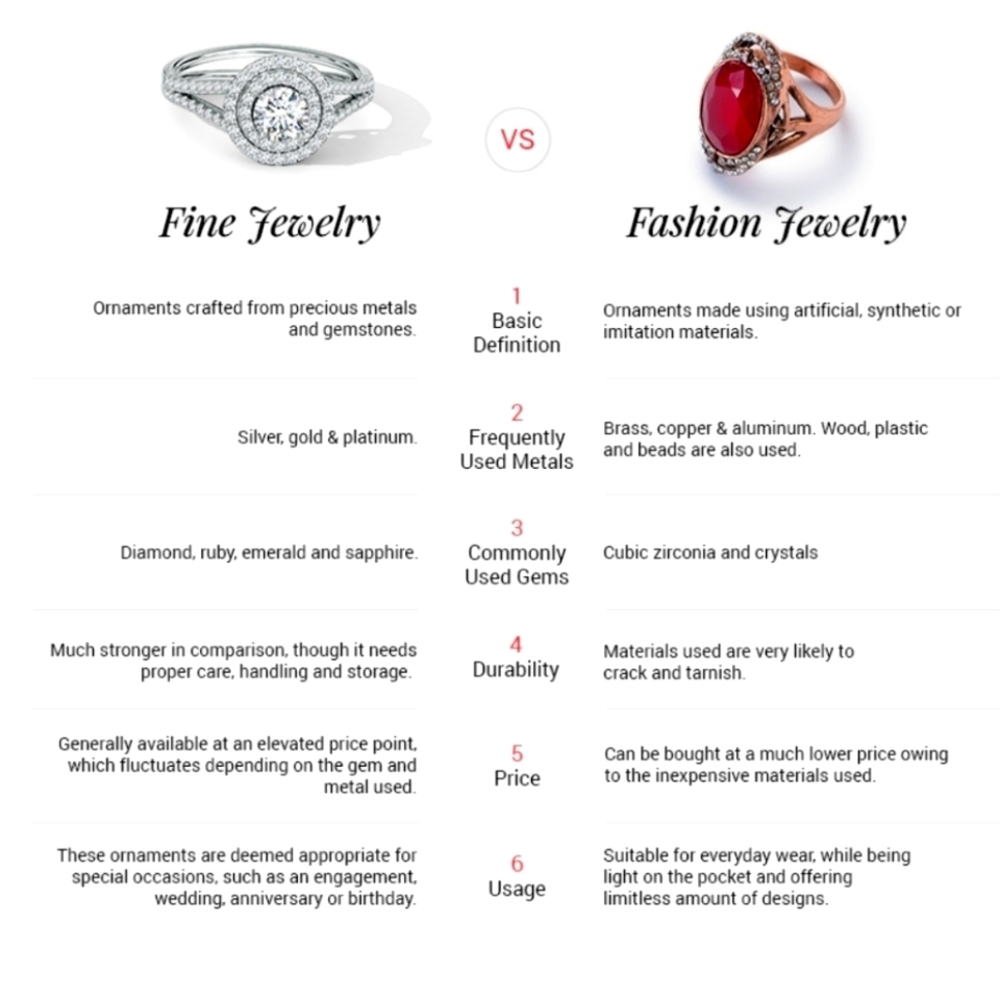 What Is FASHION JEWELRY?
